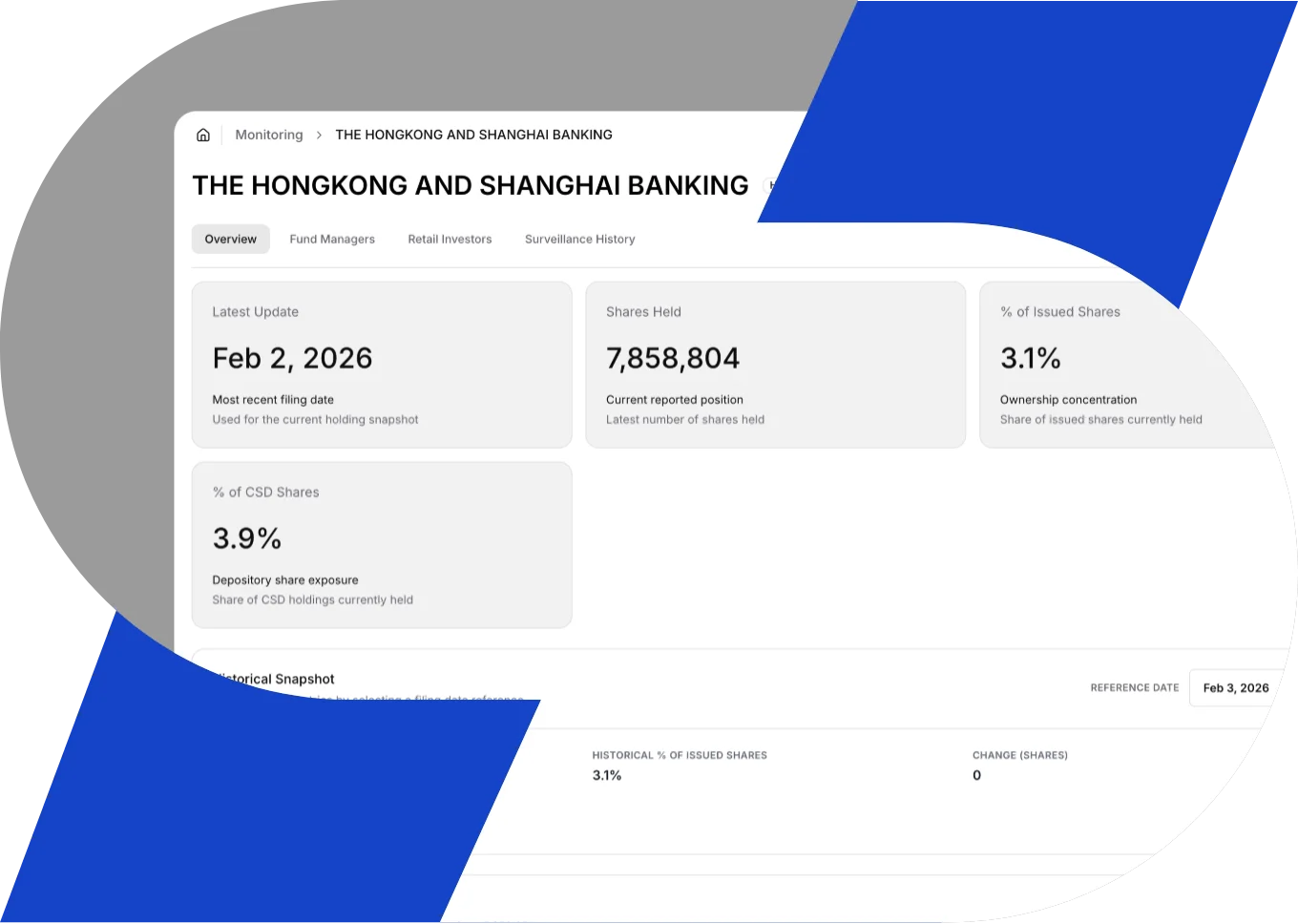Irostors investor intelligence dashboard preview